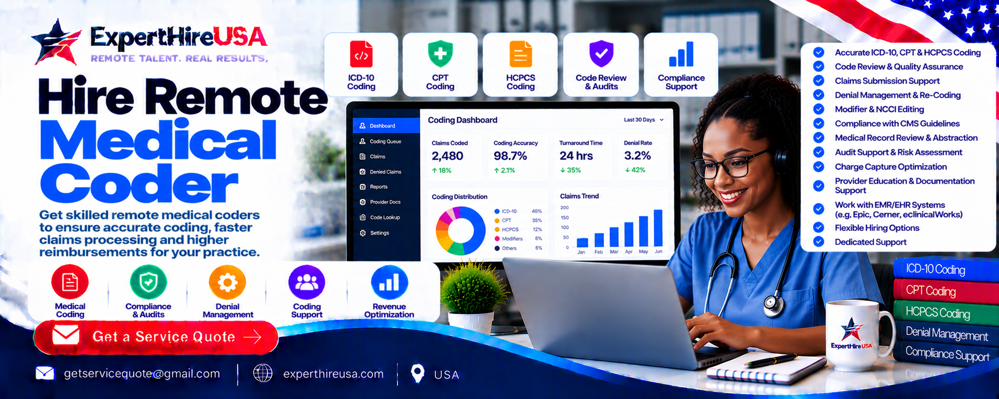 Hire Remote Medical Coder Hire Remote Medical Coder